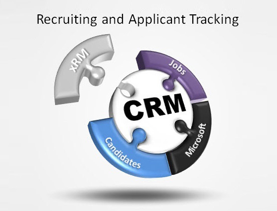Human Resource Recruitment Applicant Tracking System for Microsoft Dynamics CRM
