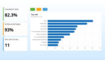Audit Audit Your Recruiting Process