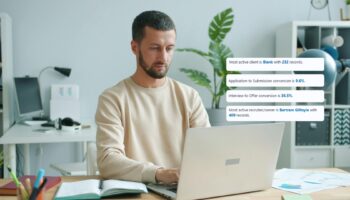 HHow Dynamics ATS Supports Recruiting Dashboards